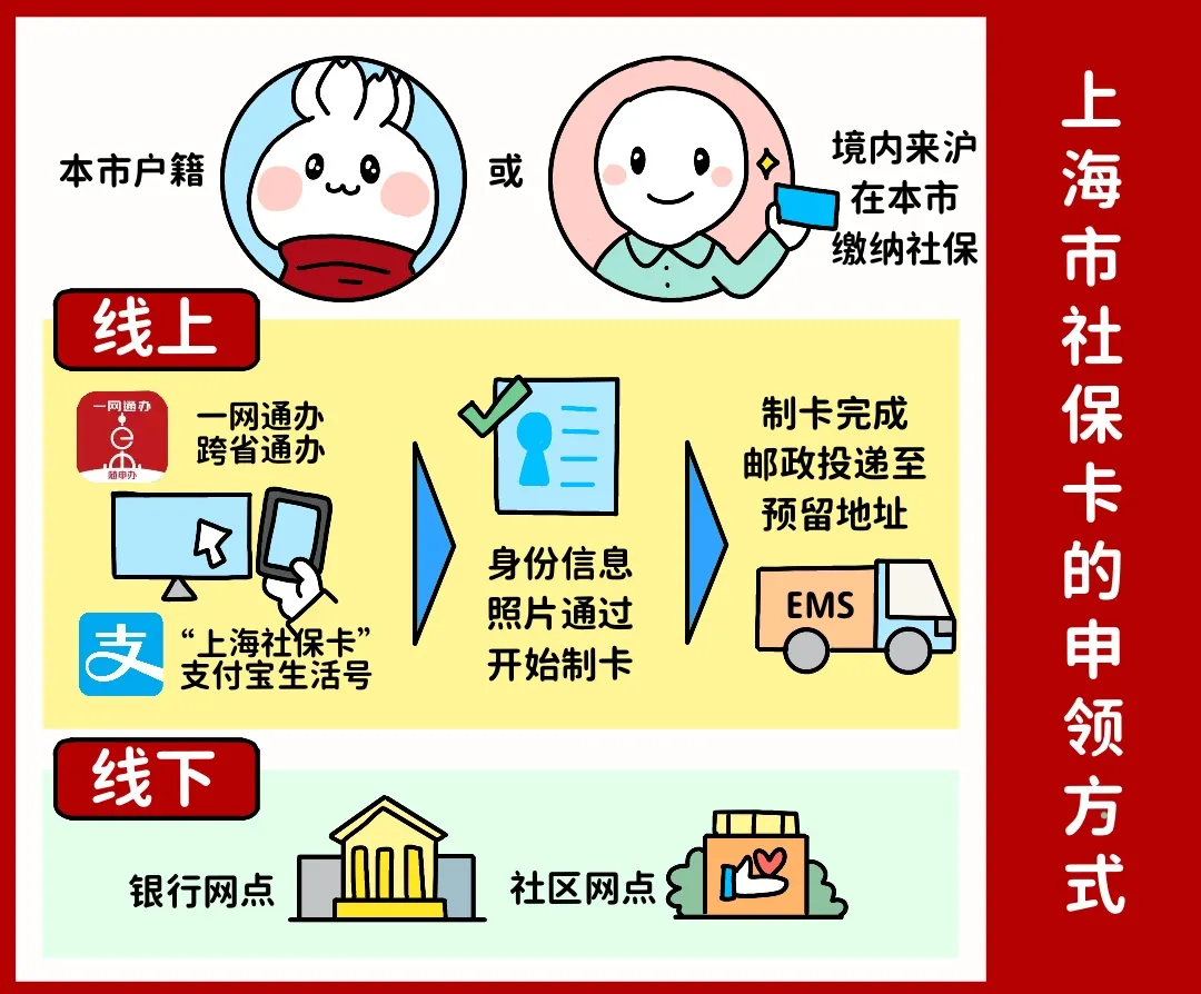 连云港上海医保提取平台(上海医保怎么提取现金)