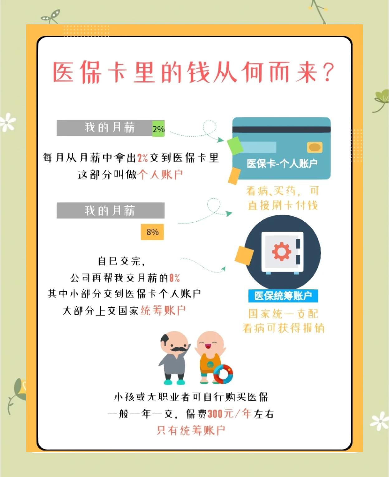 连云港广州医保卡提取(广州医保卡提取现金步骤详解)