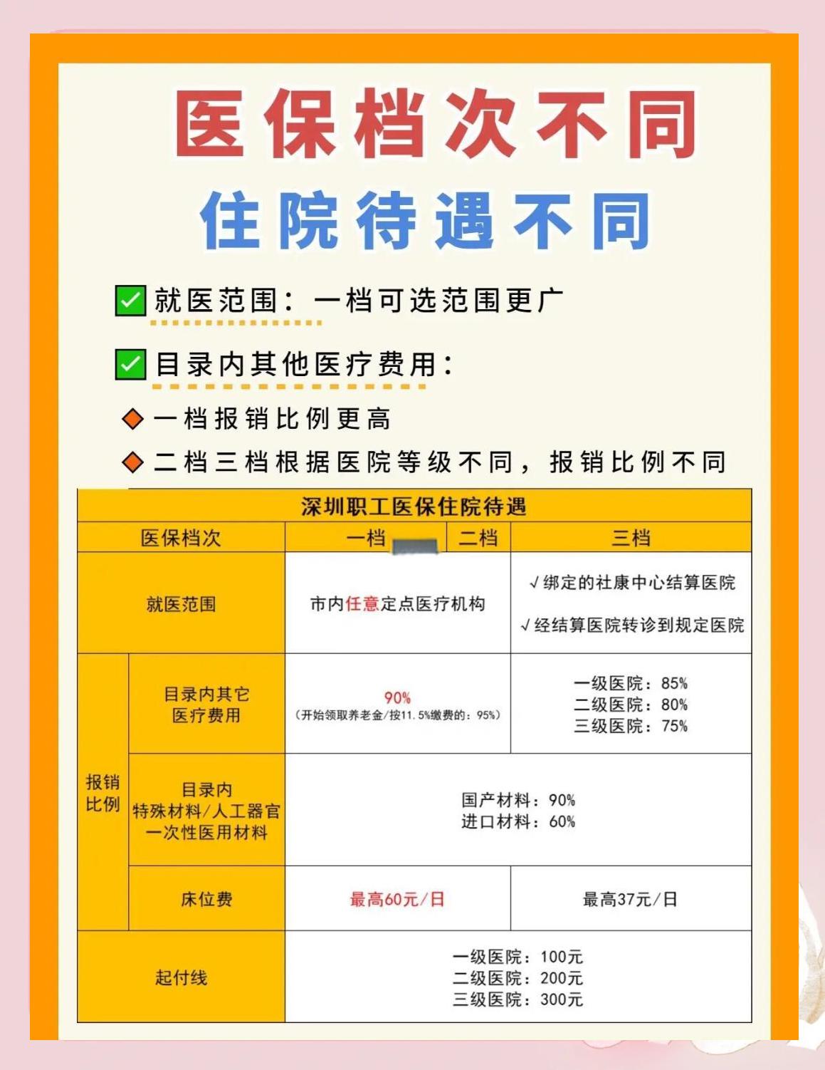 连云港深圳急用钱医保提取中介(深圳医保卡提现中介)