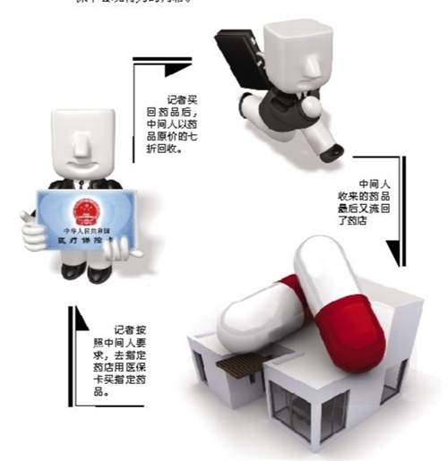 连云港套医保卡回收商家(有回收医保卡的吗)