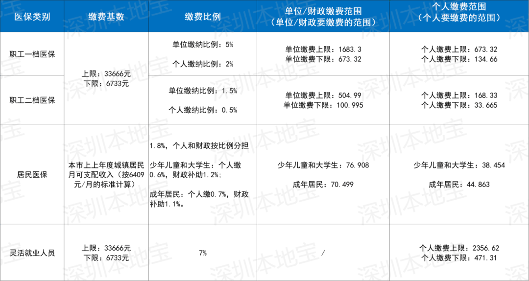 连云港深圳医保套现(深圳医保套现一般手续费多少套取)