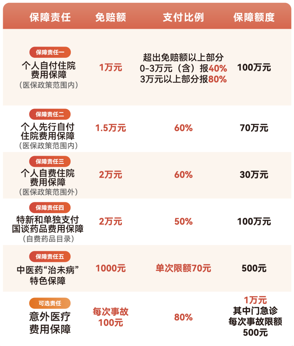 连云港医保小额提取代办600以内(急用钱24小时医保提取)