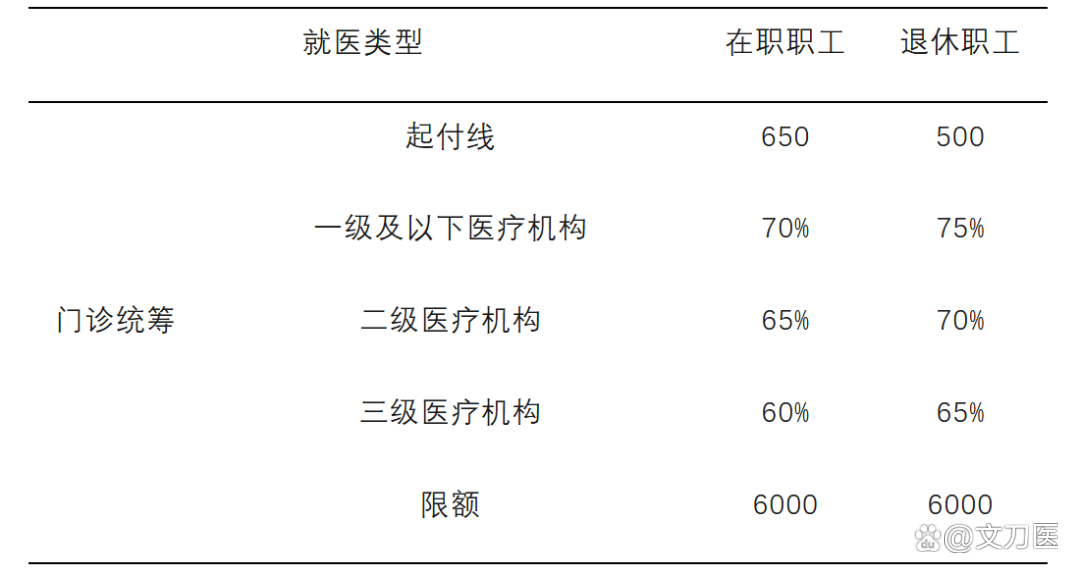 连云港城乡医保报销比例(浙江城乡医保报销比例)