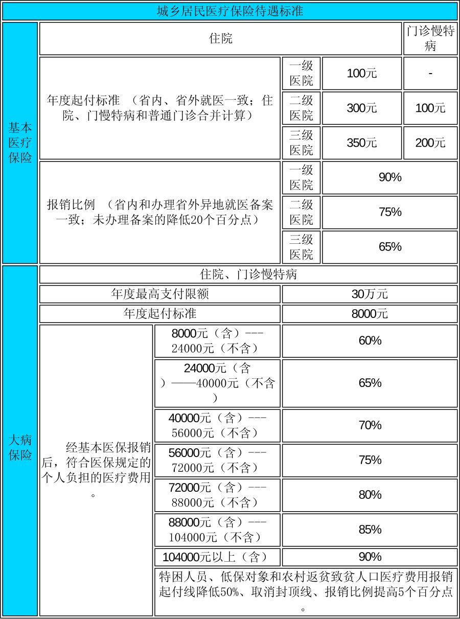 在职职工住院医保报销比例(2021年在职职工住院报销比例)