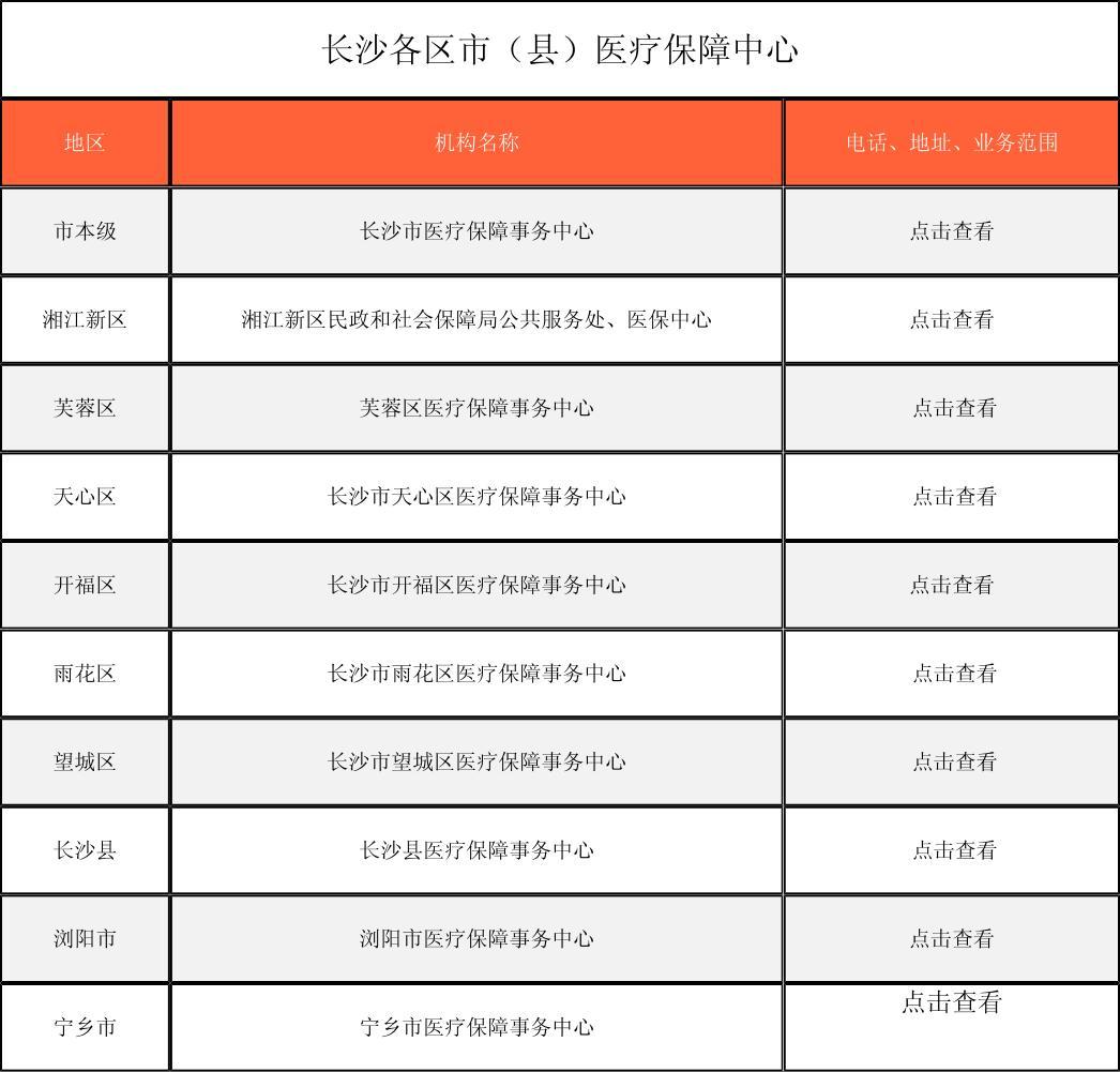 连云港徐州医保中心电话(市医保中心咨询电话)