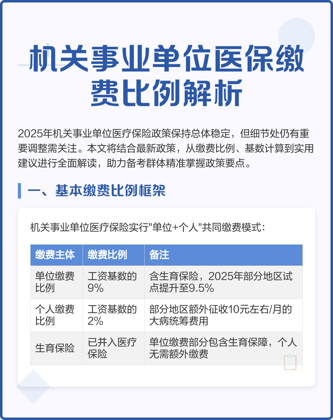 连云港2019城镇医保缴费金额(2019城乡居民基本医疗保险缴费)