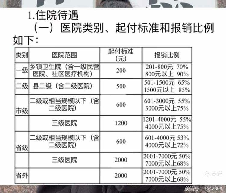 连云港大学生医保报销比例(青岛大学生医保报销比例)