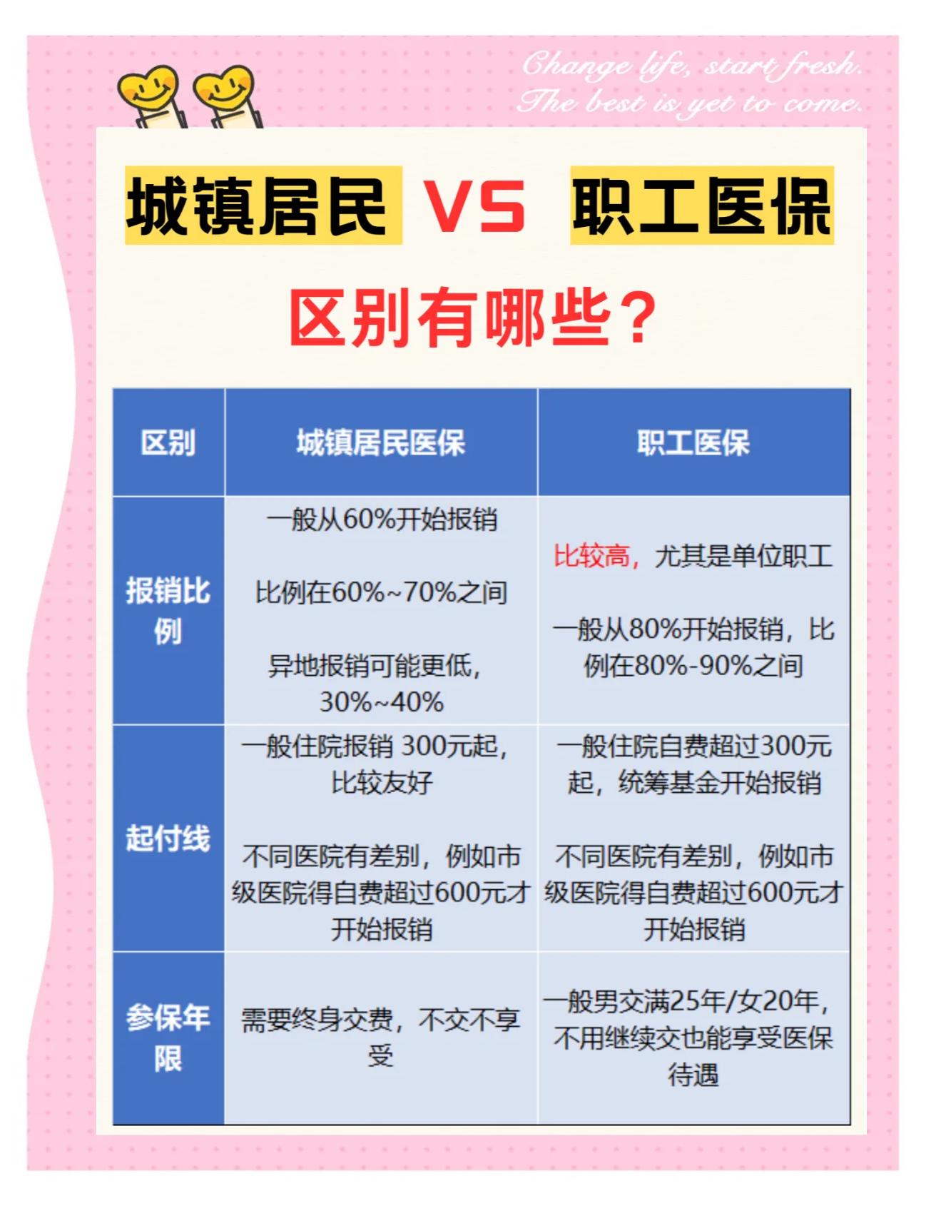 连云港大学医保和家里的医保(大学医保和家里的医保哪个便宜)