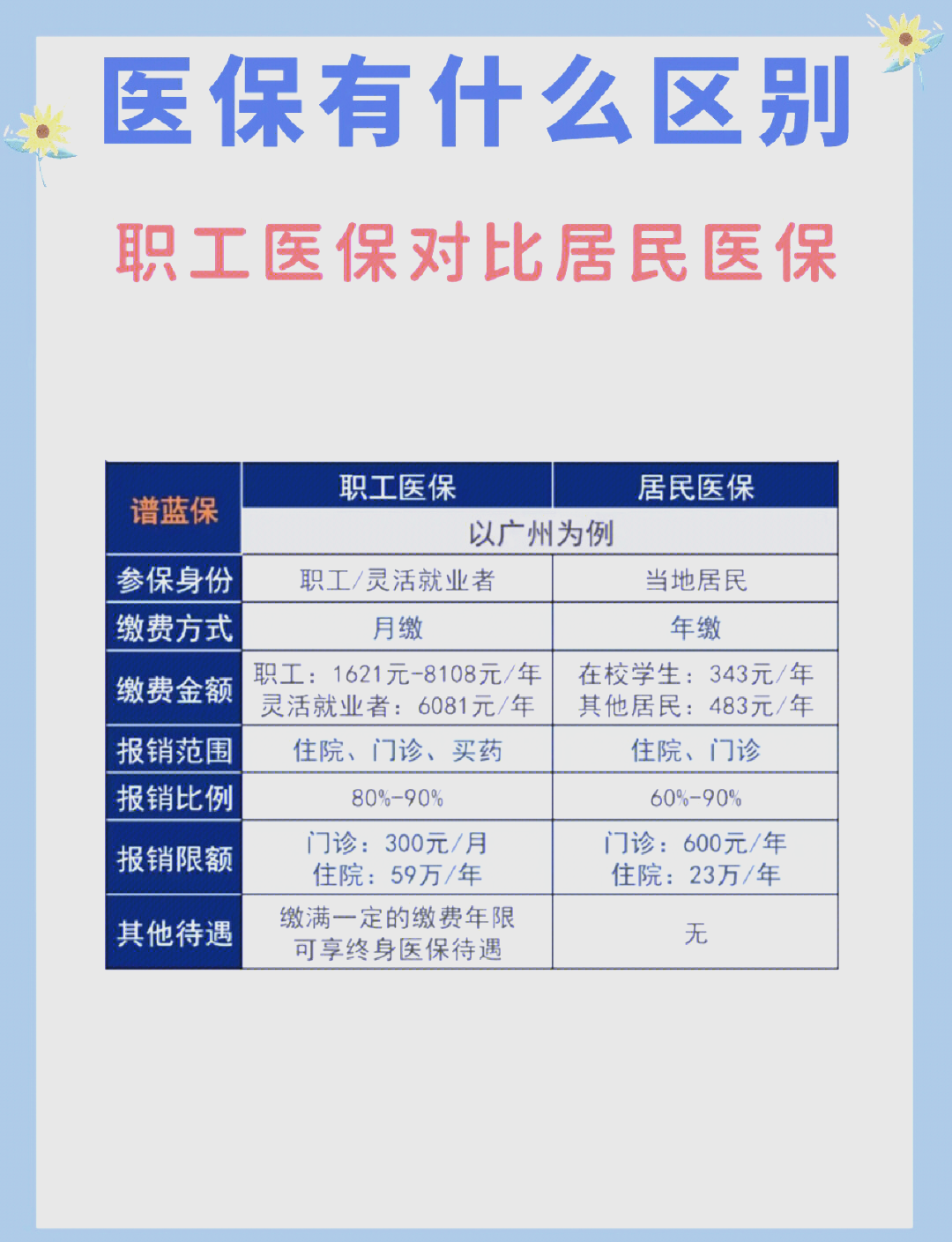 连云港长春市医保电话(医保打12333还是12393)