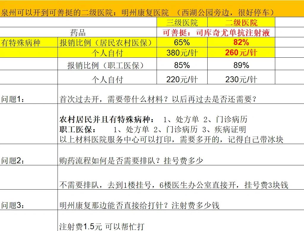 连云港化疗费用医保能报销吗(有医保化疗一次自费多少钱)