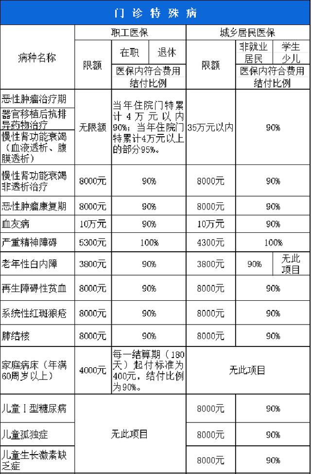 连云港西安市医保报销比例(西安医保报销政策2020)