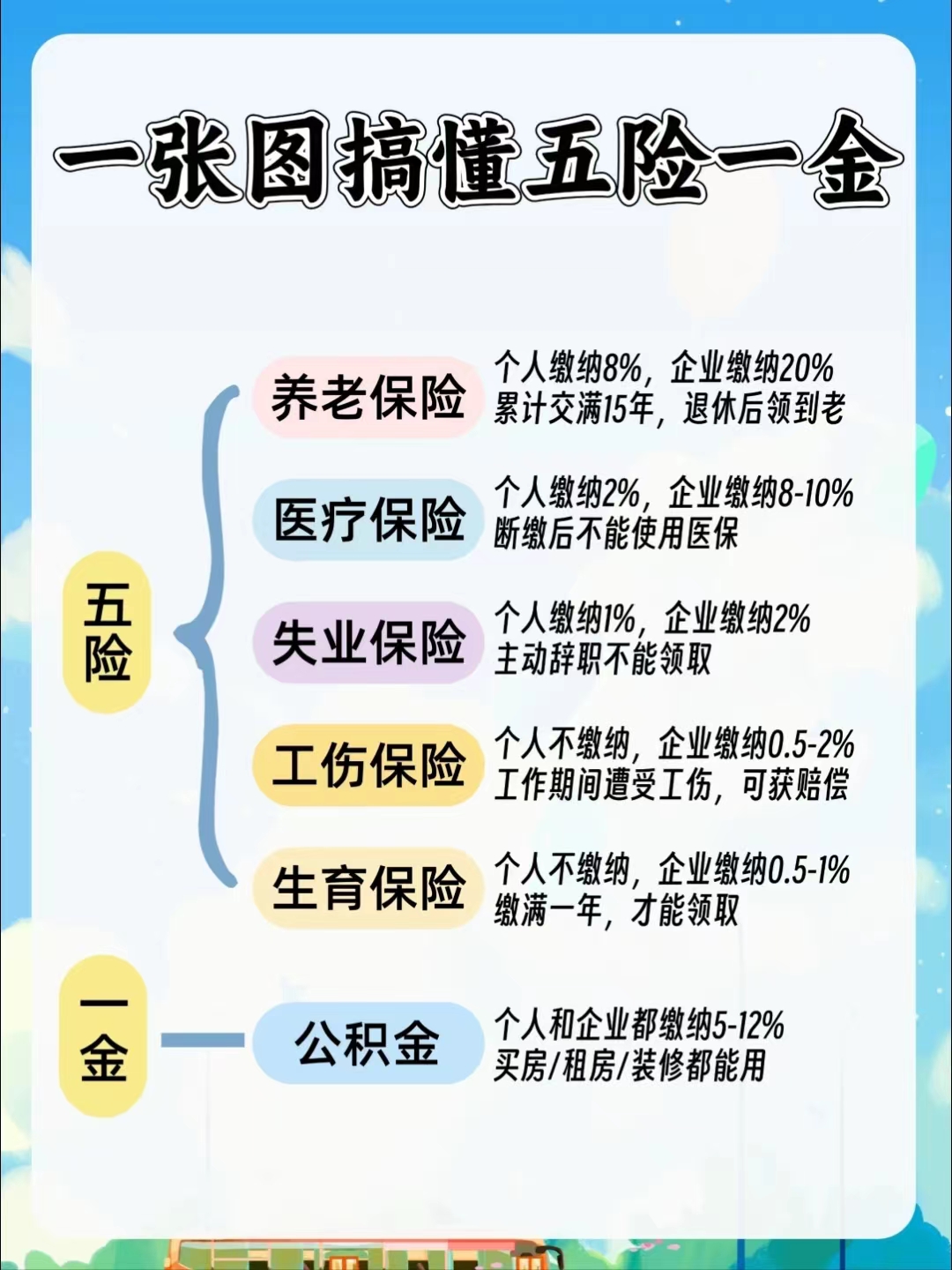 居民医保和职工医保的区别(居民医保和灵活就业医保的区别)