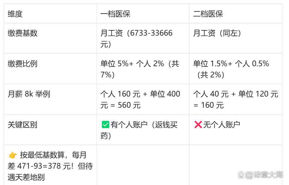 连云港深圳医保报销(深圳医保报销需要什么材料)