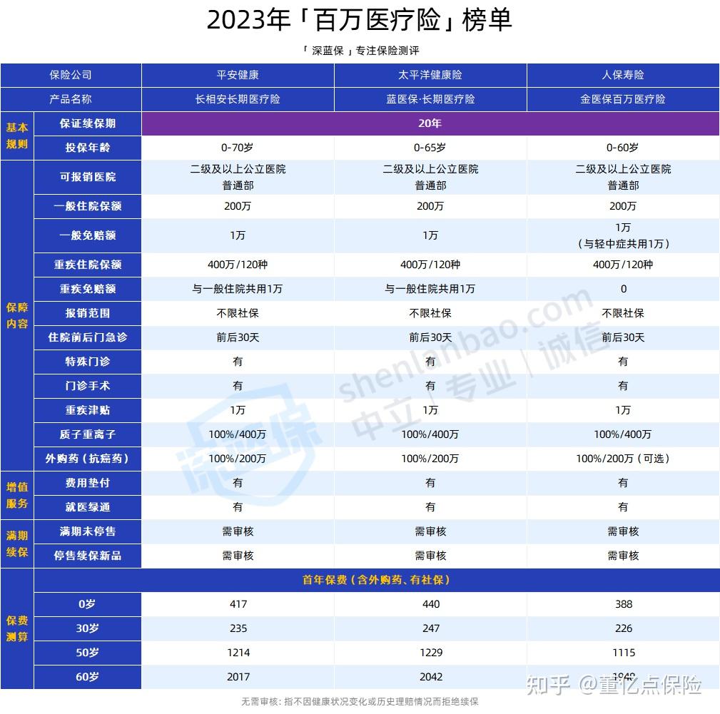 连云港好医保长期医疗(好医保长期医疗旗舰版2025)